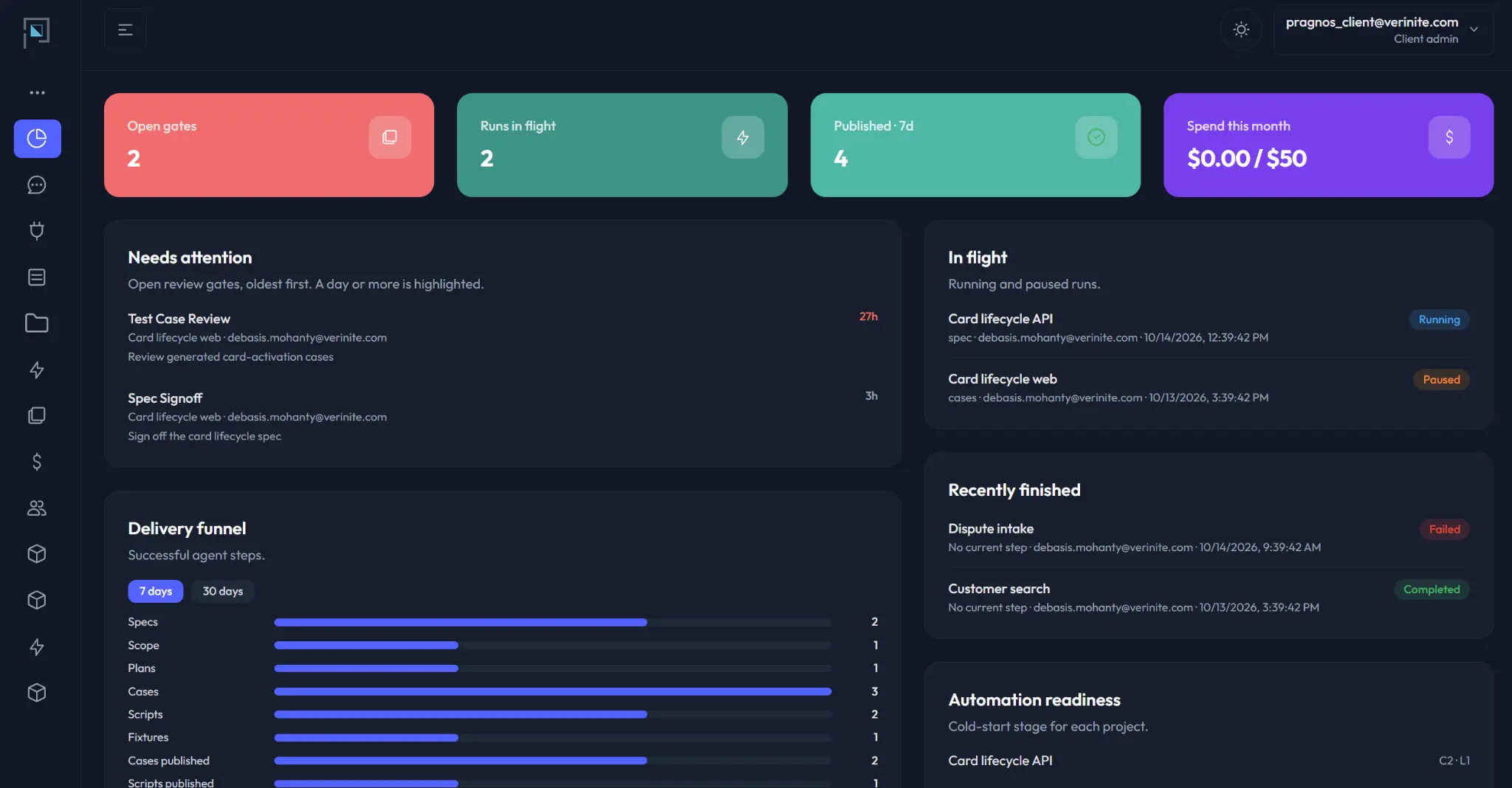 PRAGNOS.AI dashboard showing open gates, active runs, delivery funnel, recent activity, and automation readiness